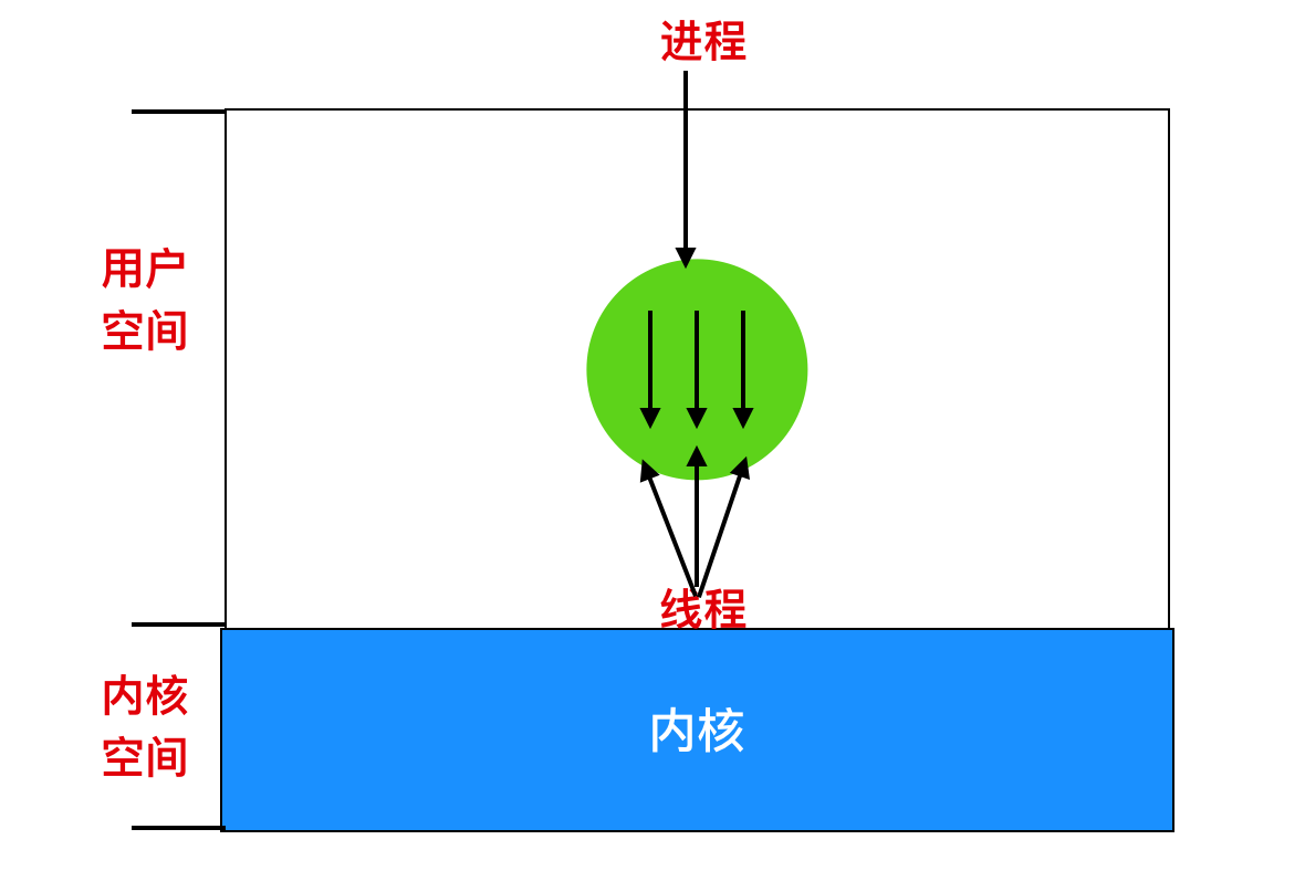 并发编程 - 图1