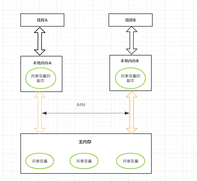 JVM面试题 - 图2
