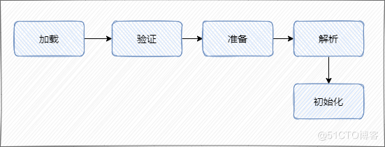 JVM面试题 - 图5