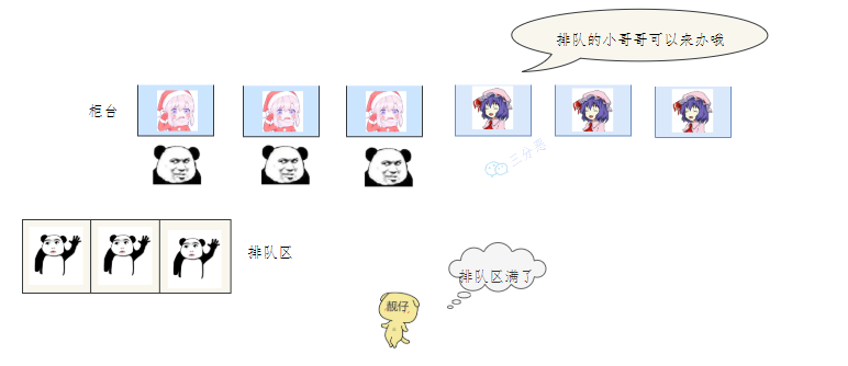 线程池十八问 - 图5