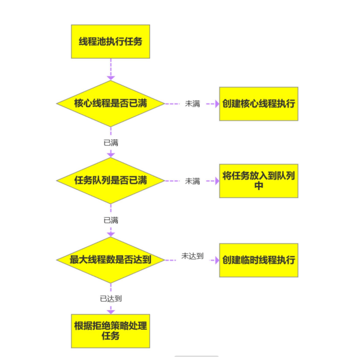 Java多线程与并发 - 图2