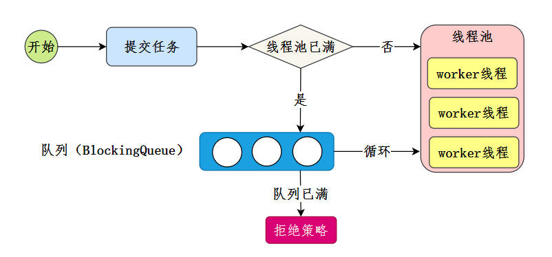 线程池十八问 - 图20