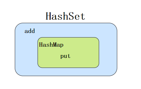 HashMap二十三问 - 图30