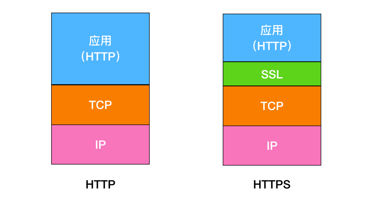 HTTPS - 图5