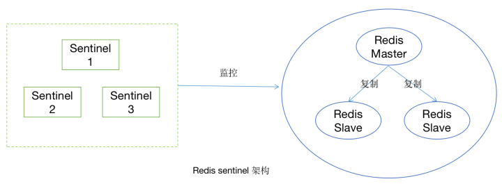 01.Redis面试题 - 图11