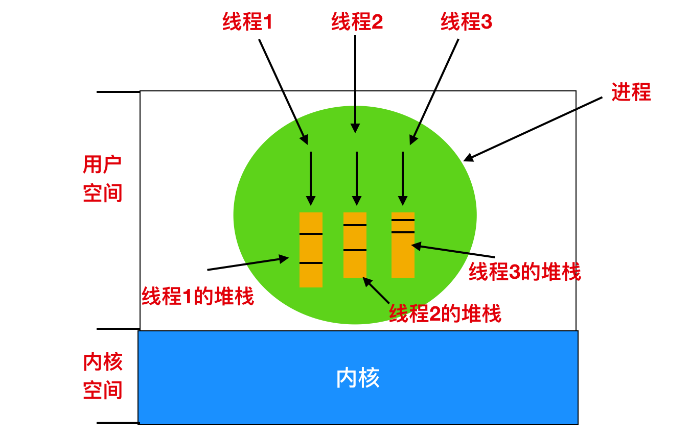 并发编程 - 图2