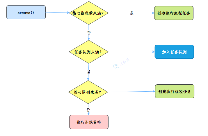 线程池十八问 - 图7