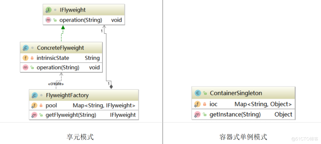 史上最全面Java设计模式总结 - 图16