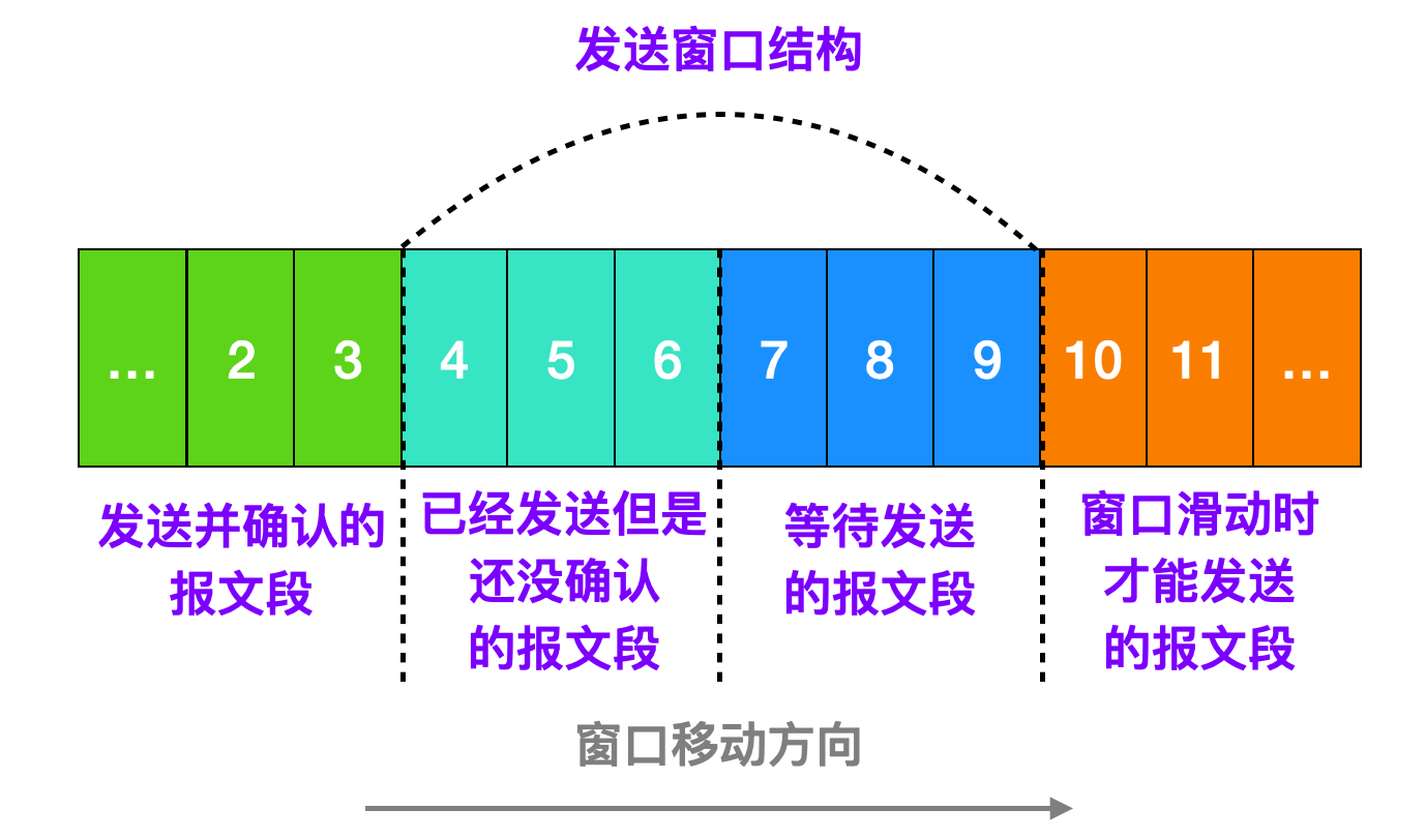 TCP - 图19