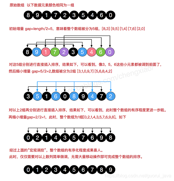 9.常见的7种排序算法 - 图9