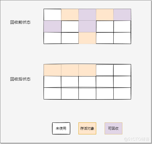 JVM面试题 - 图9