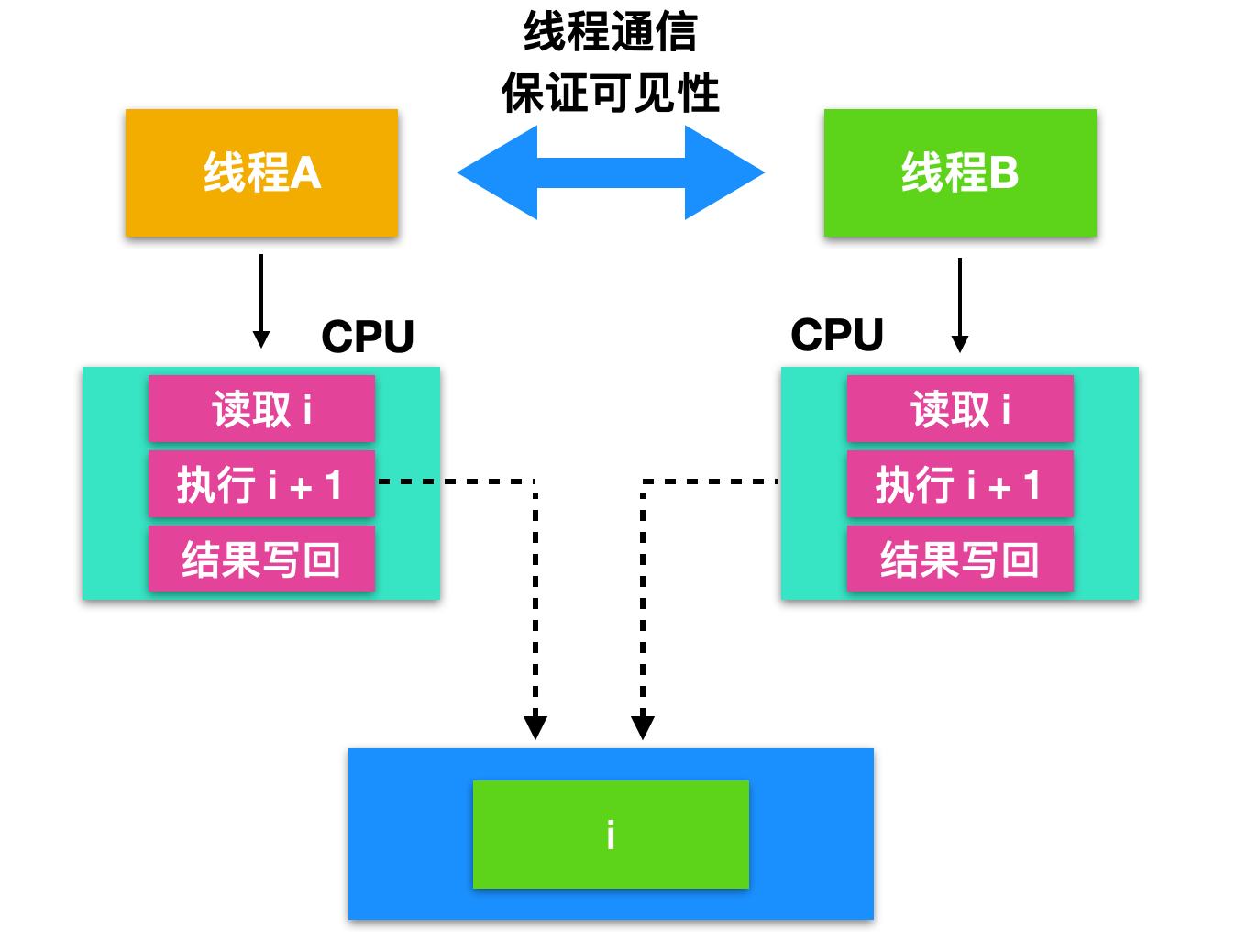 并发编程 - 图16