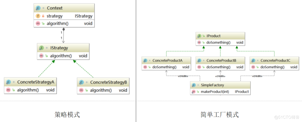 史上最全面Java设计模式总结 - 图18