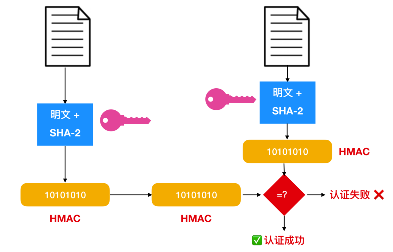 HTTPS - 图11