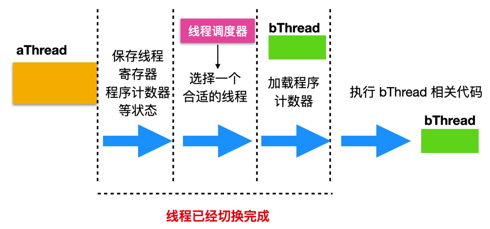 并发编程 - 图15