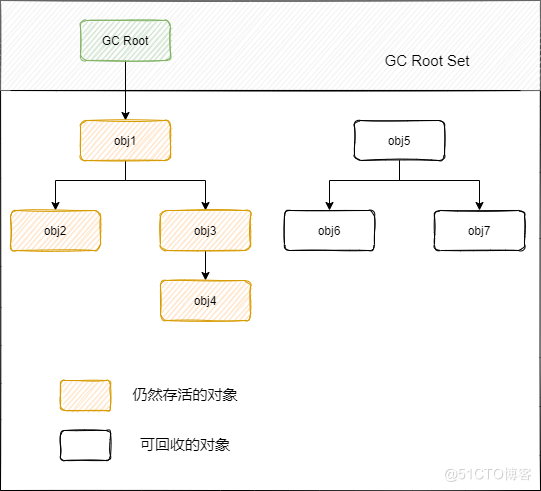 JVM面试题 - 图7