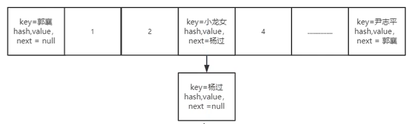 HashMap底层数据结构 - 图2