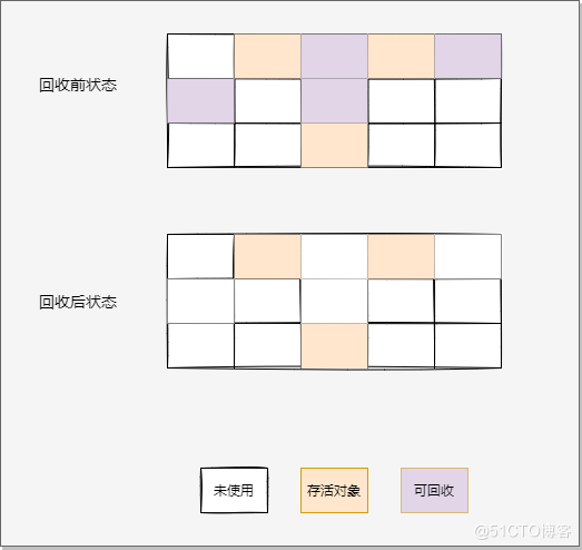 JVM面试题 - 图8