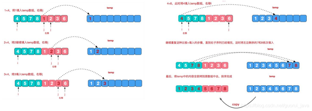9.常见的7种排序算法 - 图15