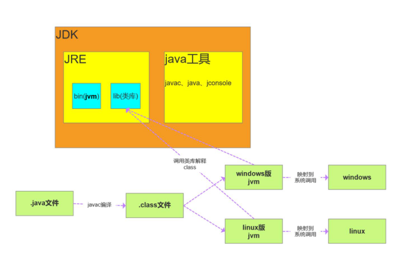 Java基础面试题 - 图1