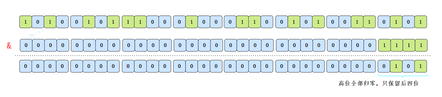 Java集合 - 图15