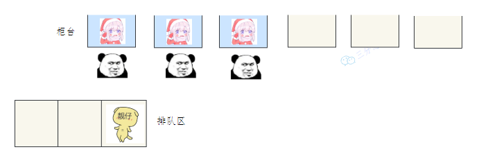 线程池十八问 - 图4