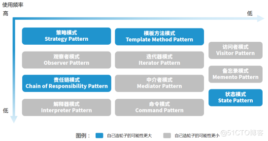 史上最全面Java设计模式总结 - 图3