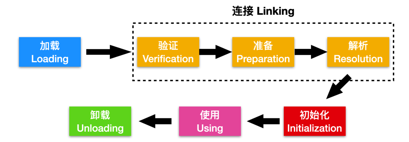 并发编程 - 图14