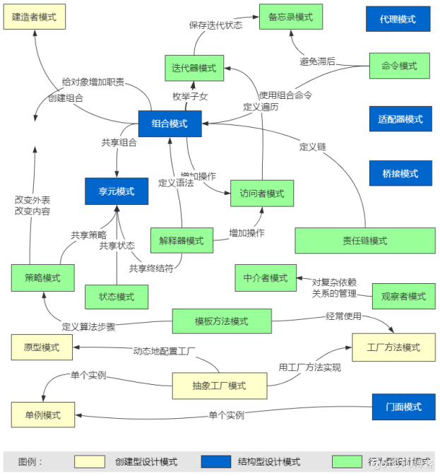 史上最全面Java设计模式总结 - 图26