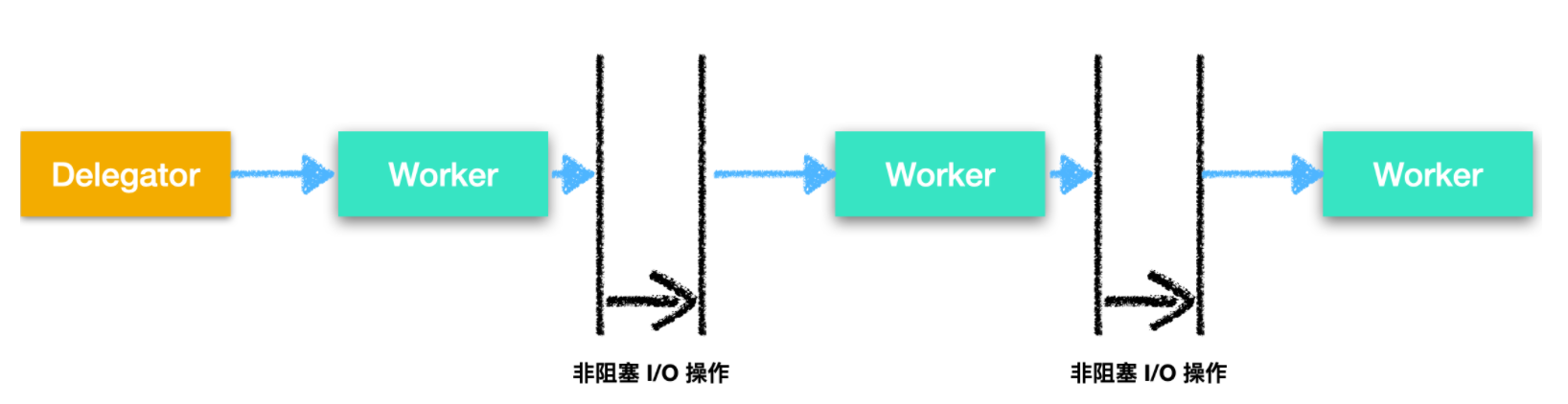 并发编程 - 图23