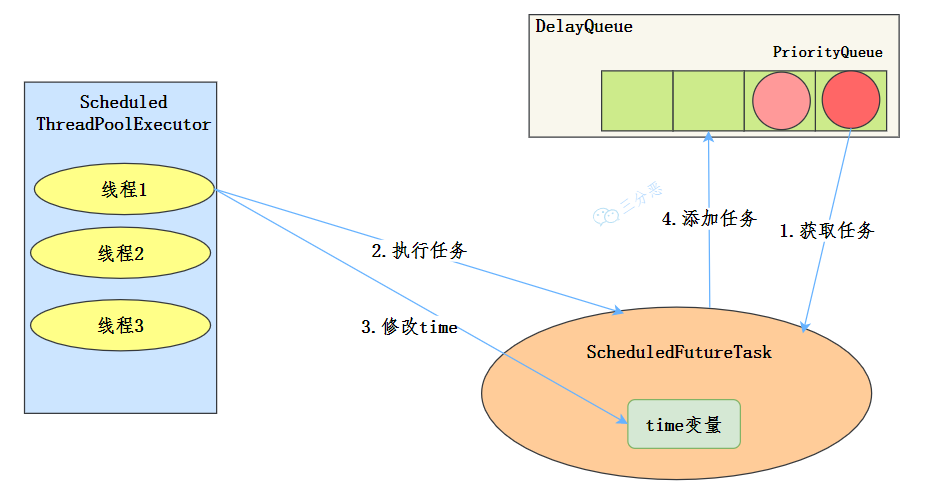 线程池十八问 - 图13