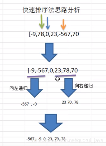 9.常见的7种排序算法 - 图12