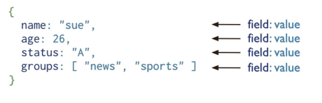 MongoDB - 图1