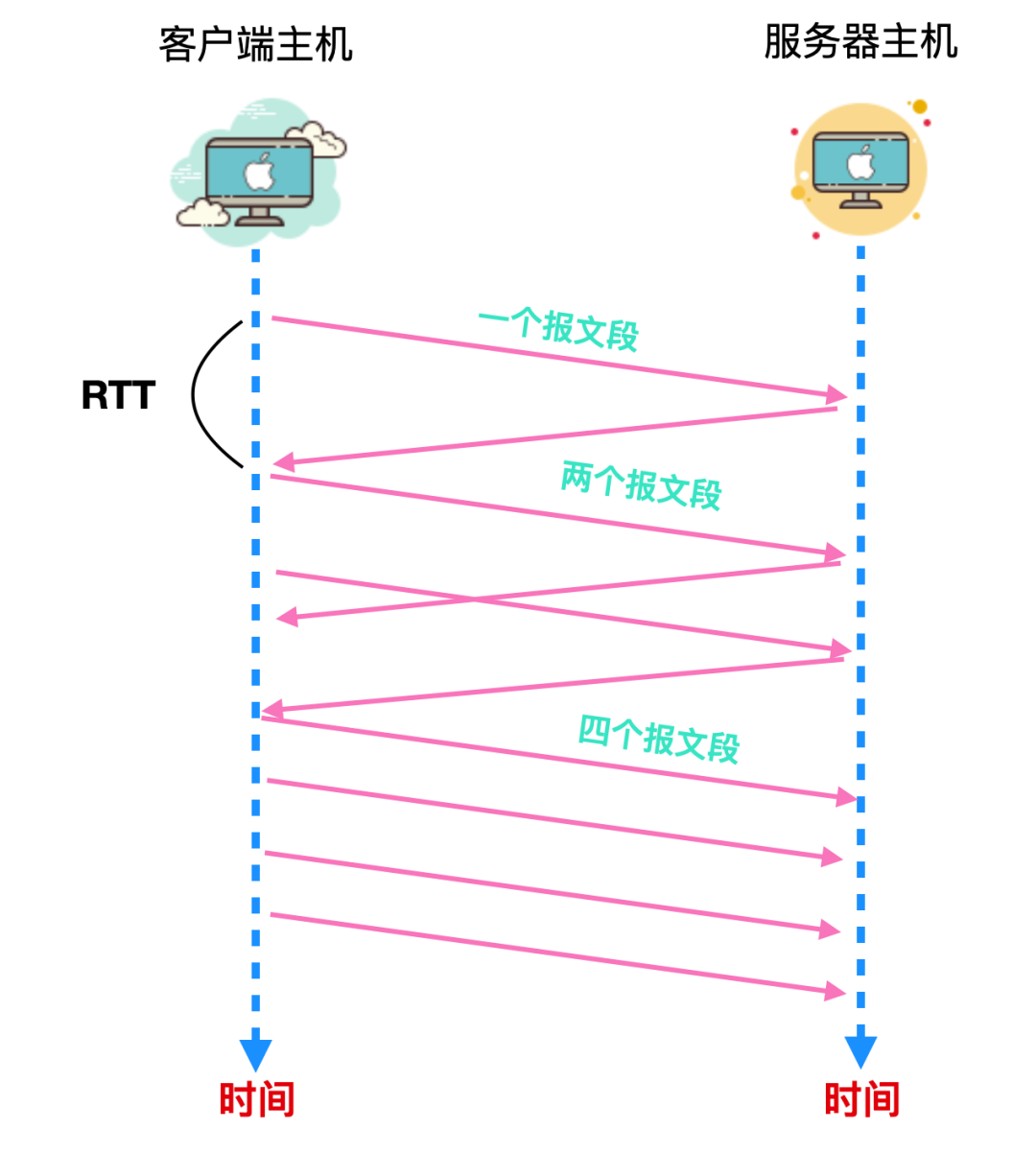 TCP - 图24