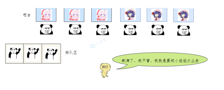 线程池十八问 - 图6