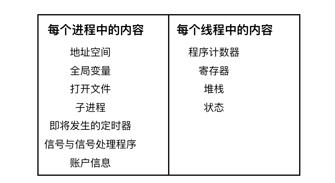 并发编程 - 图3