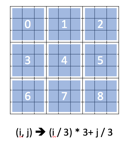 哈希表 - 图18