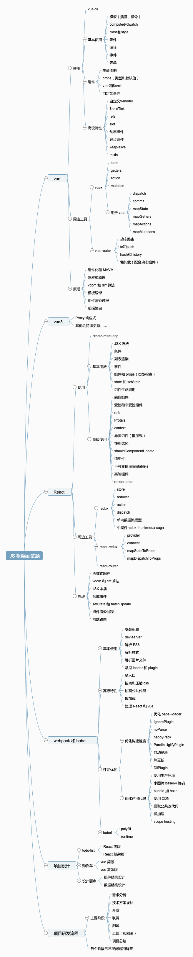 思维导图.png