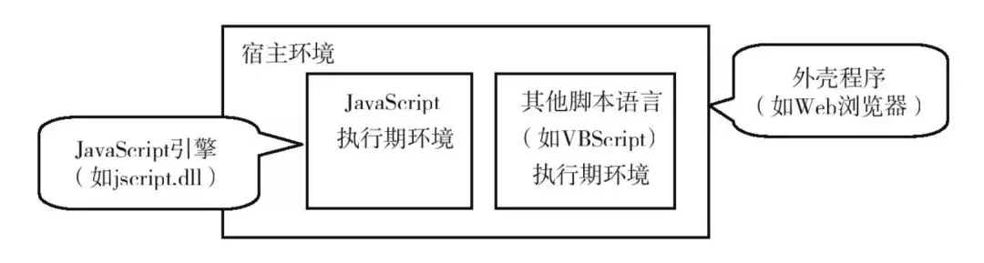 JS 引擎工作原理 - 图1