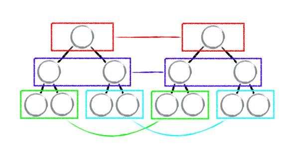 tree_diff.jpg