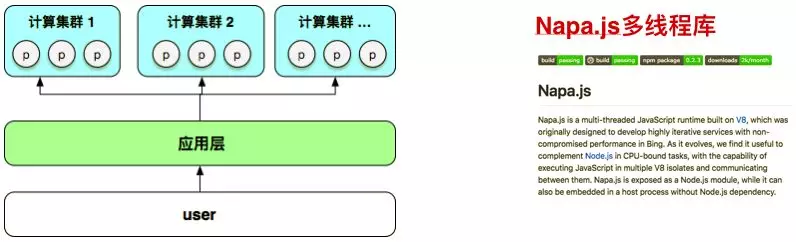 前后端分离 - 图6