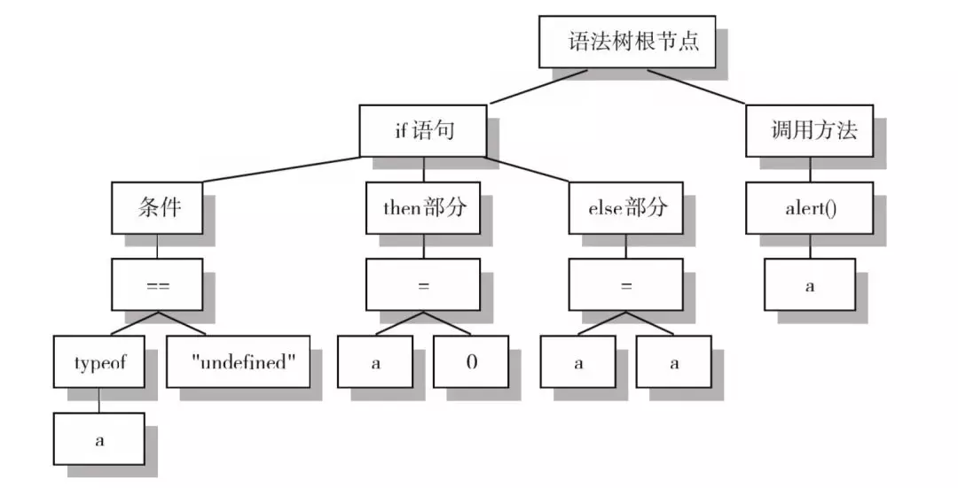 JS 引擎工作原理 - 图4