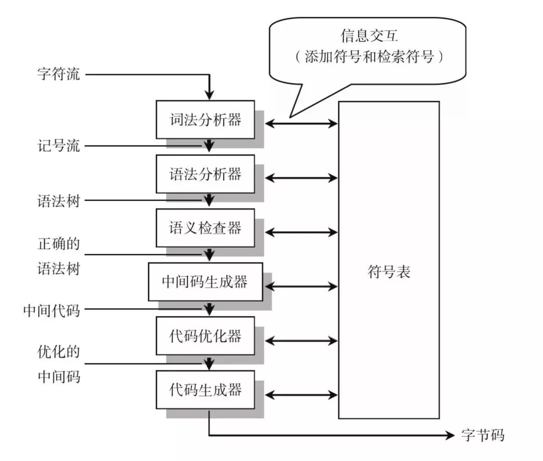 JS 引擎工作原理 - 图2