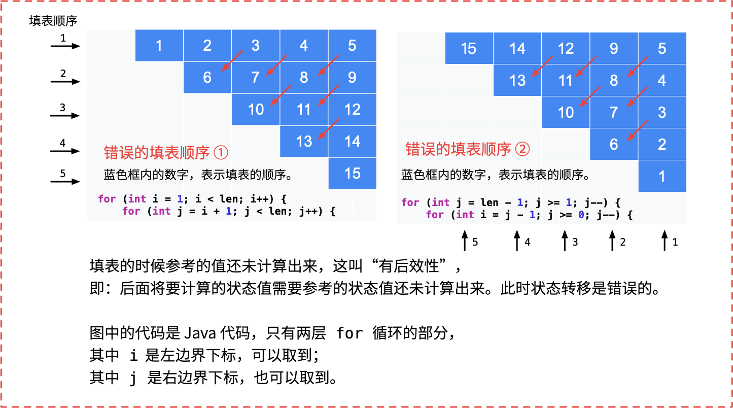 6、动态规划 - 图10