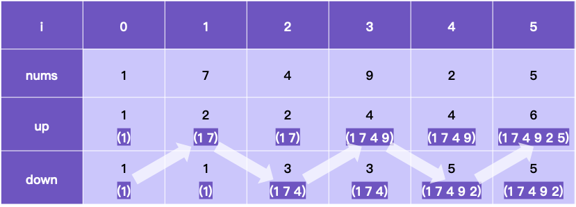 6、动态规划 - 图2