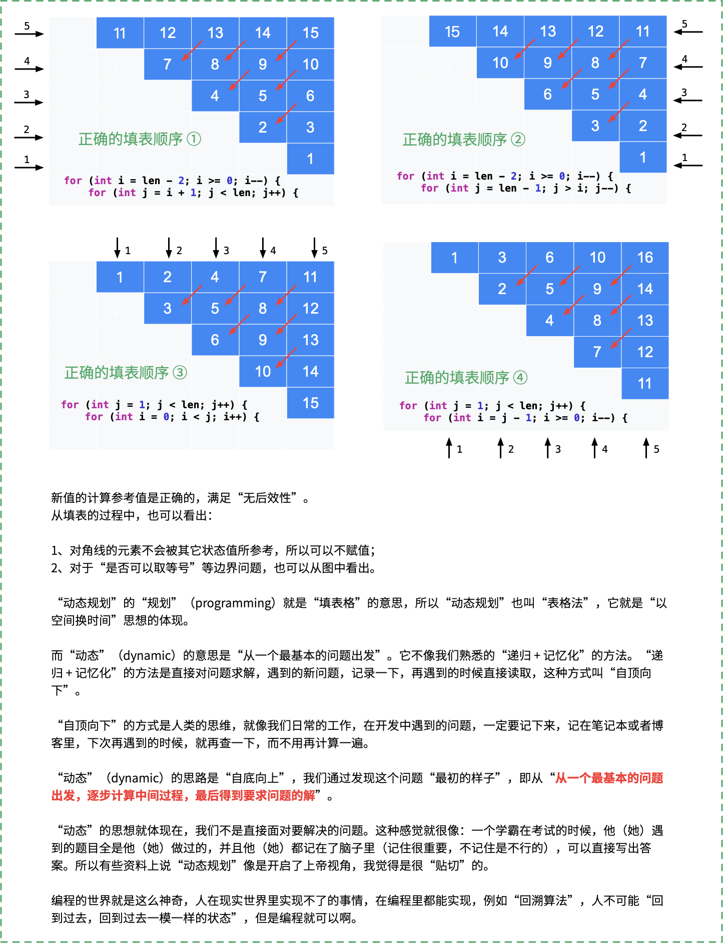 6、动态规划 - 图11