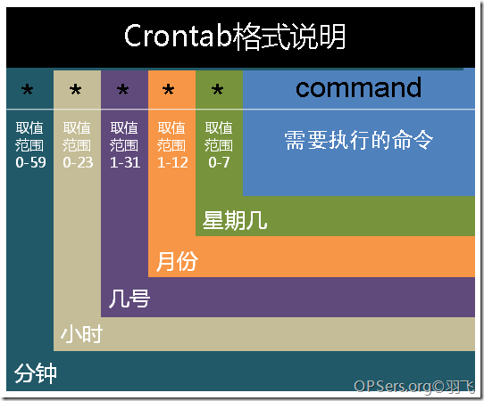 Crontab - 图1