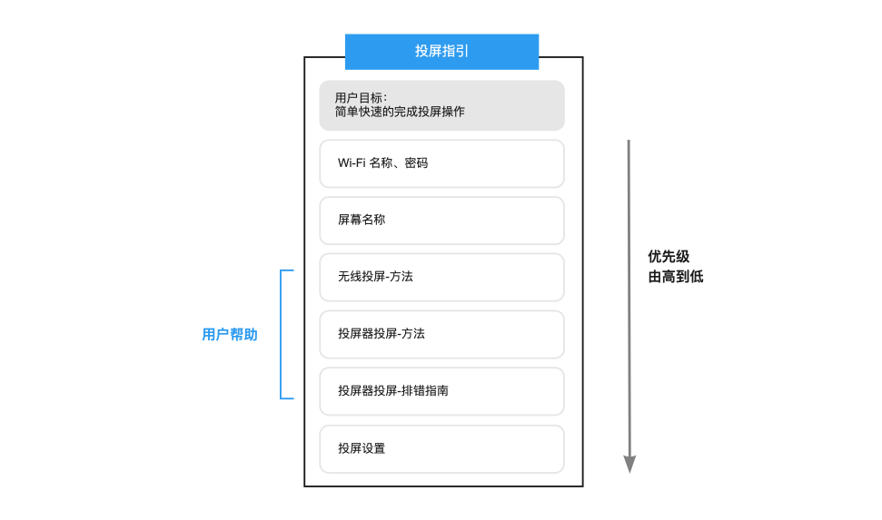 Mind Map, Online Whiteboard for Visual Collaboration.png