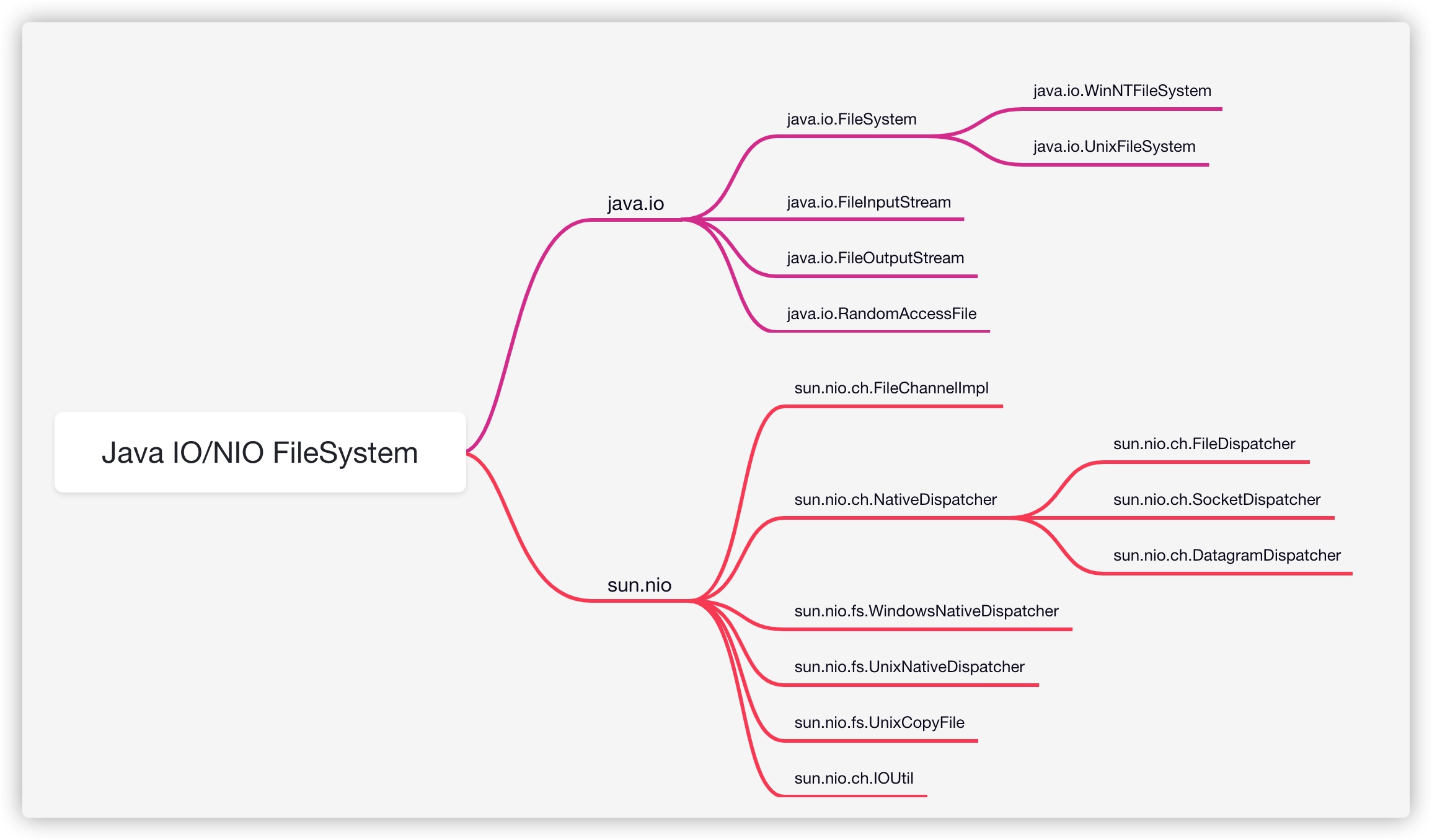 Java FileSystem - 图1