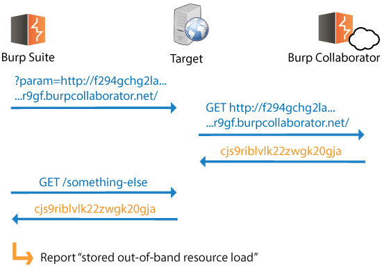 Burpsuite之Burp Collaborator模块介绍 - 图16